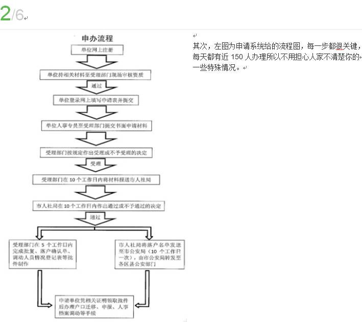 申辦流程2