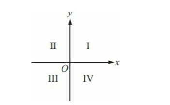 GRE數(shù)學怎樣拿穩(wěn)170滿分？