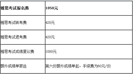 圖解雅思網(wǎng)上報名預(yù)付考試費2