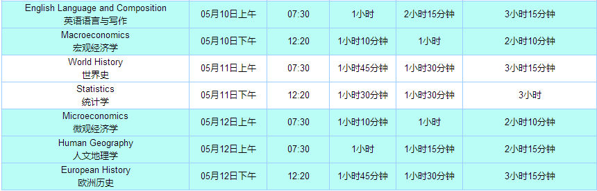 AP考試時間表