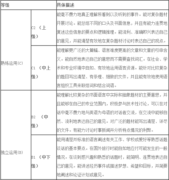 Toefl Junior評分標準