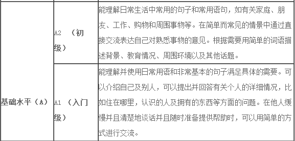 Toefl Junior評分標準