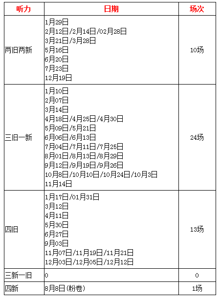 雅思聽力考試