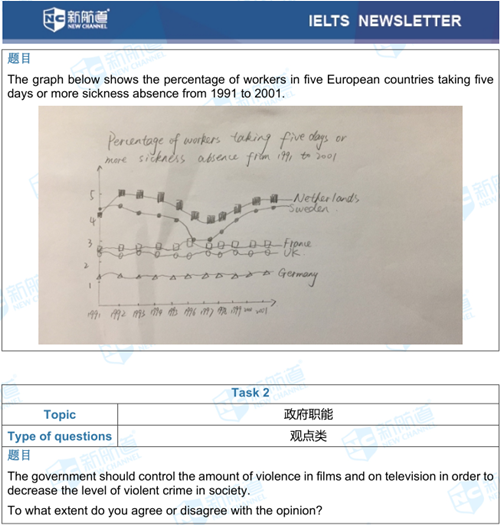 2017.5.20雅思機經回憶