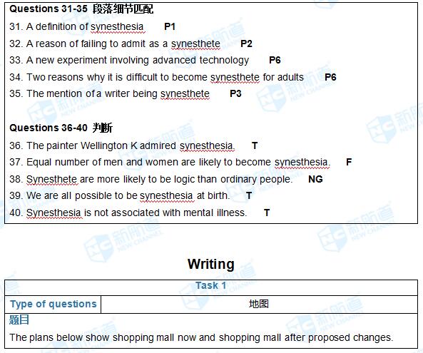 6.8雅思考試機經(jīng)