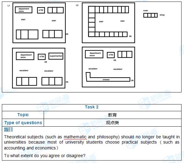 6.8雅思考試機經(jīng)