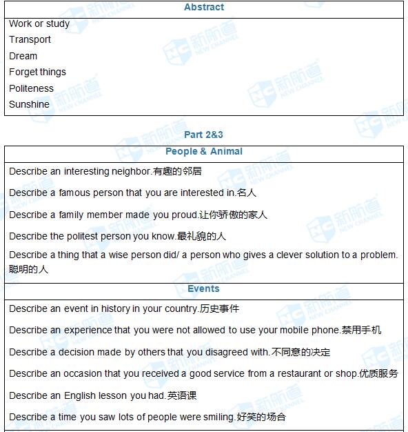 6.8雅思考試機經(jīng)