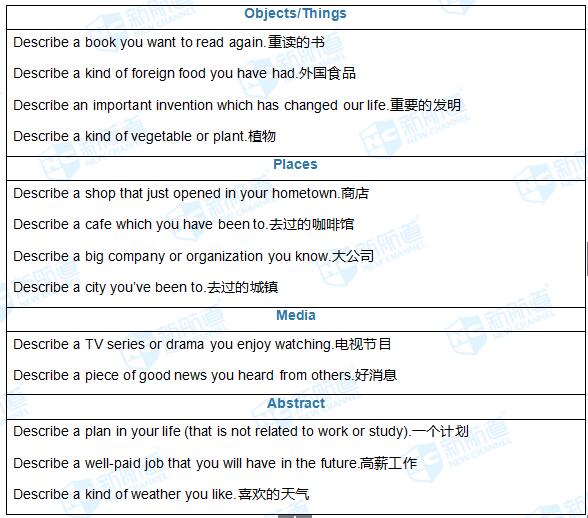 6.8雅思考試機經(jīng)