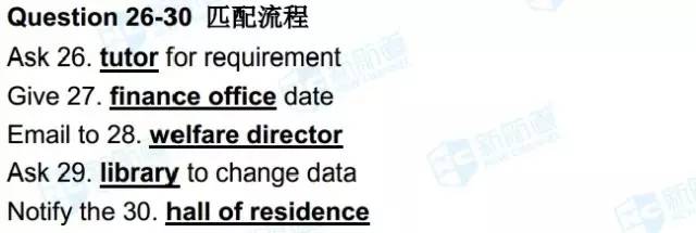 6.8雅思考試機經(jīng)