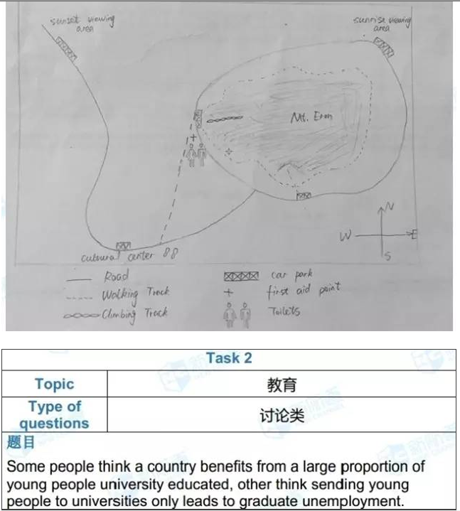 雅思考試機經(jīng)