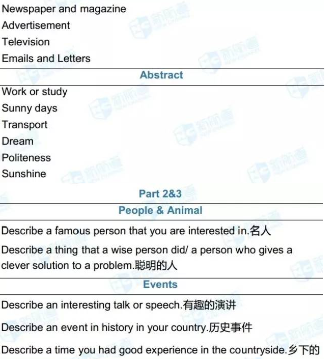 雅思考試機經(jīng)