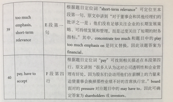 劍橋雅思12閱讀解析