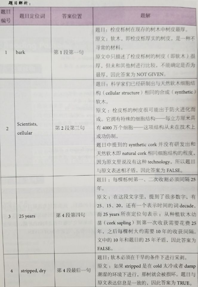 劍橋雅思12閱讀解析