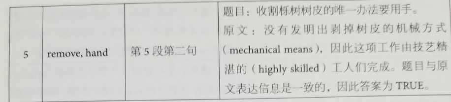 劍橋雅思12閱讀解析