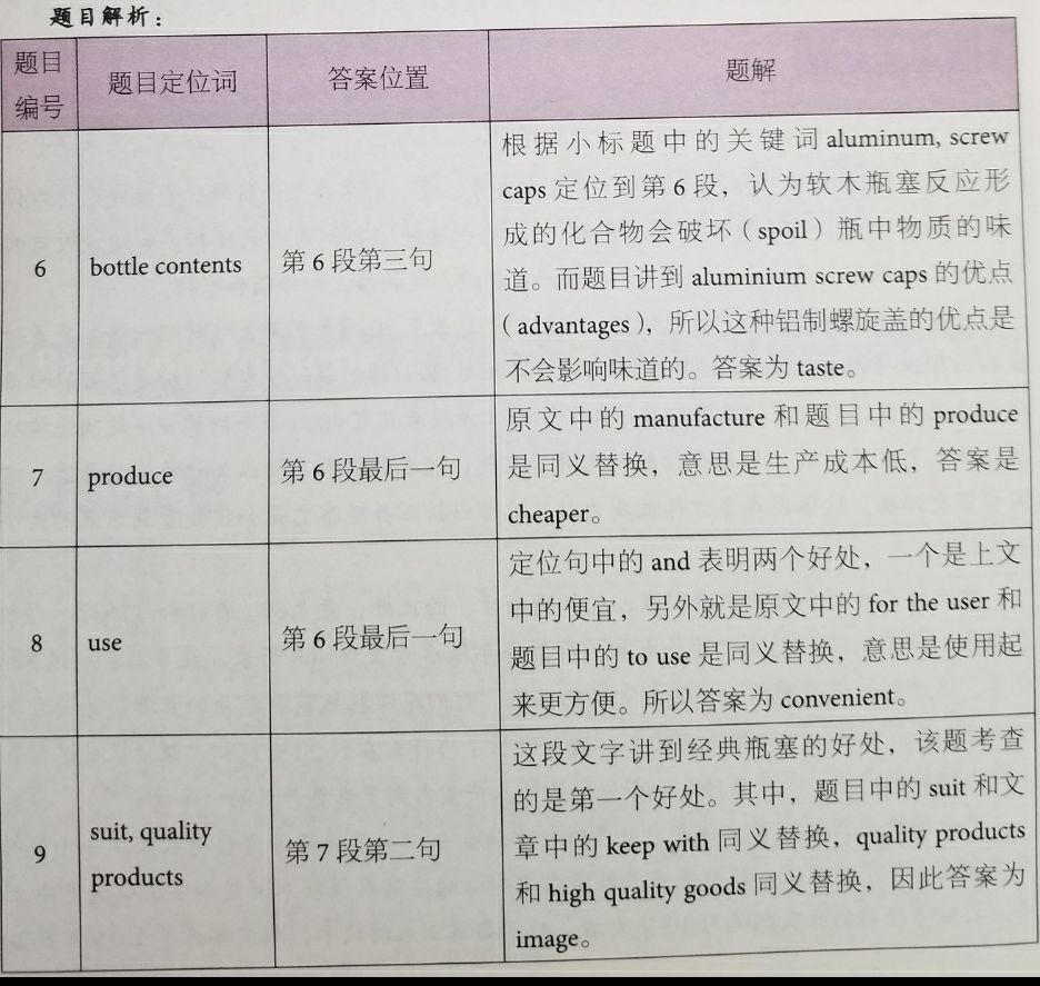 劍橋雅思12閱讀解析