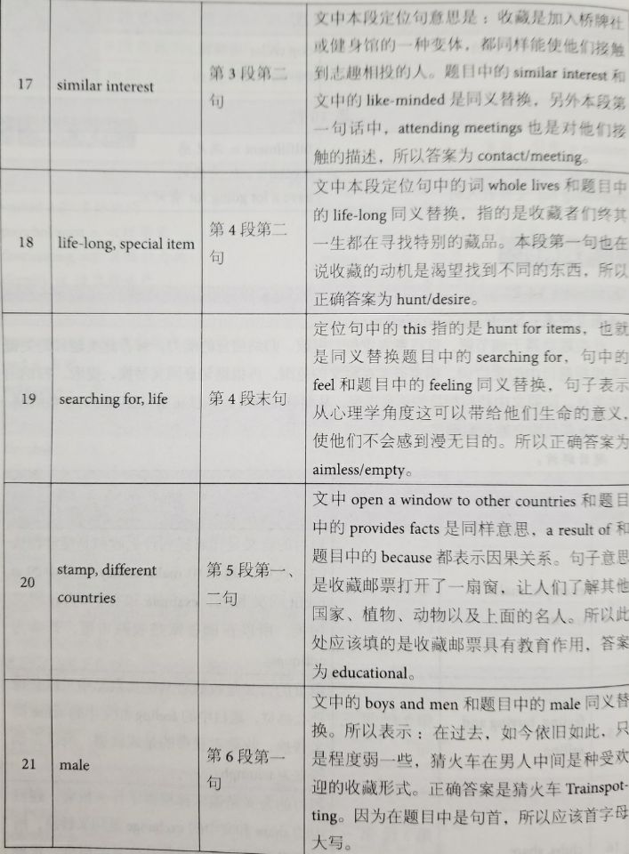 劍橋雅思12閱讀解析