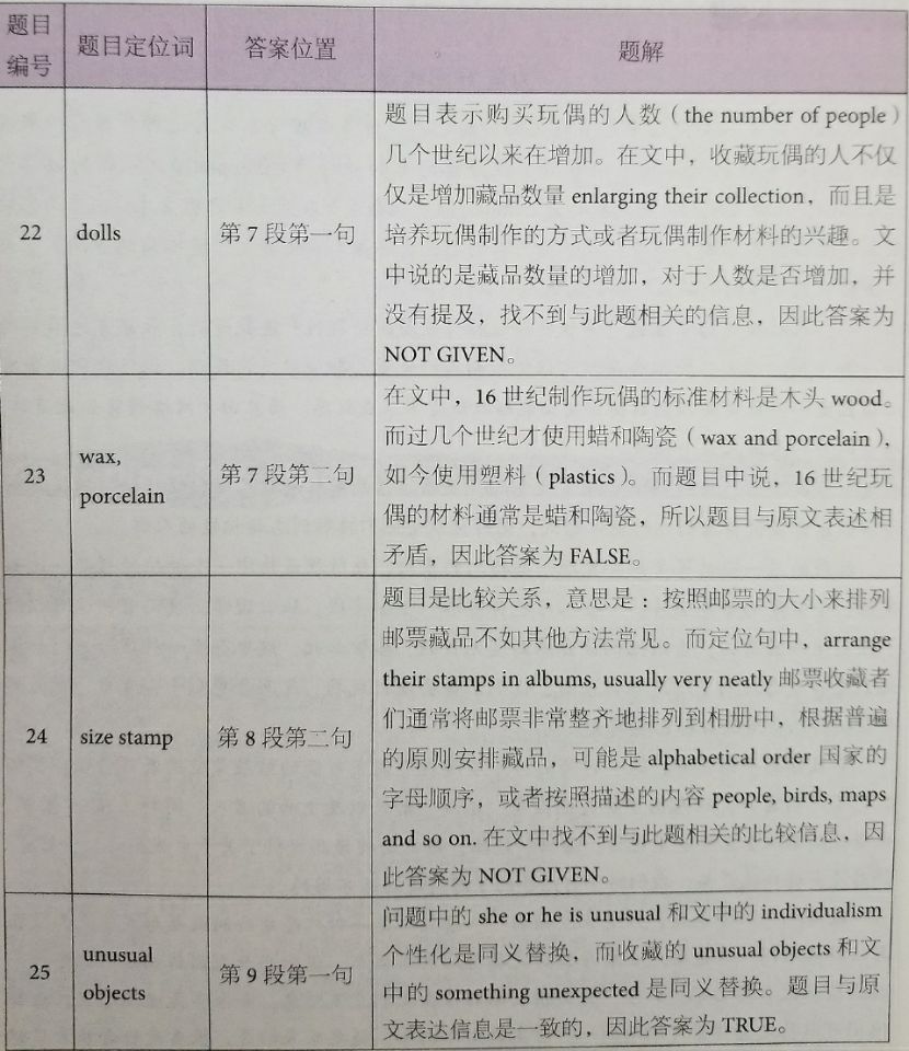 劍橋雅思12閱讀解析