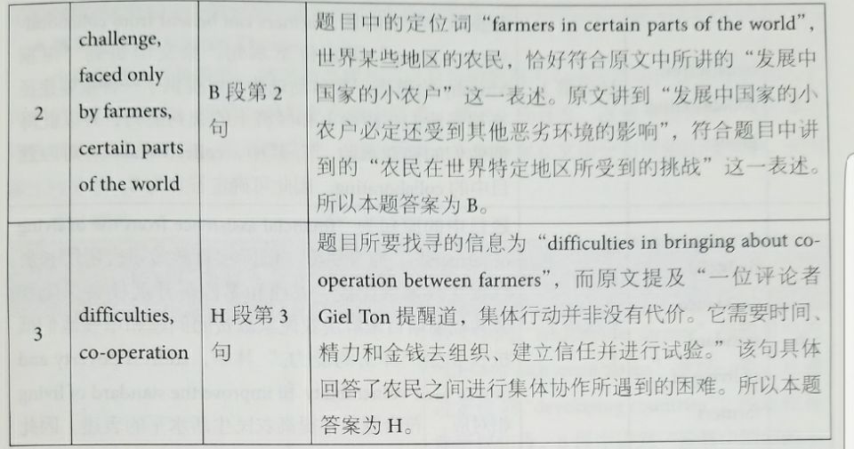 劍橋雅思12閱讀解析