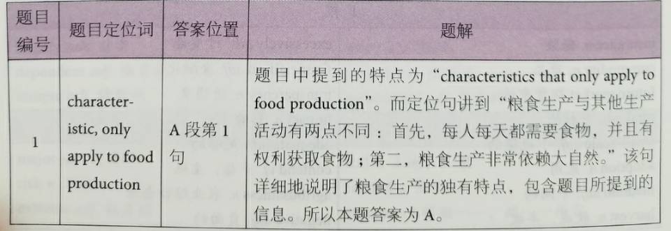 劍橋雅思12閱讀解析