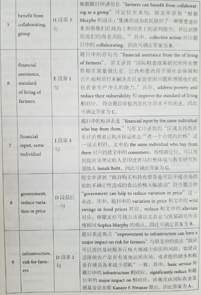 劍橋雅思12閱讀解析