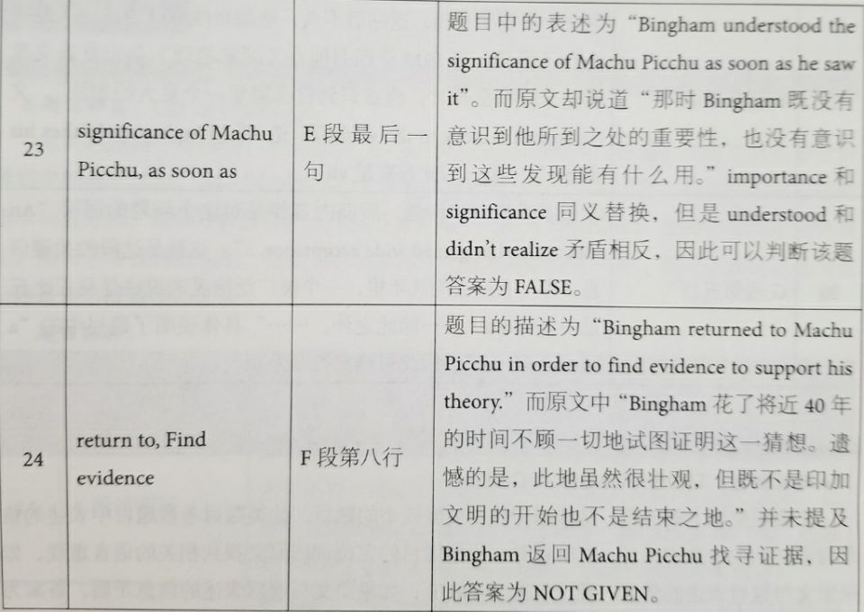 劍橋雅思12閱讀解析