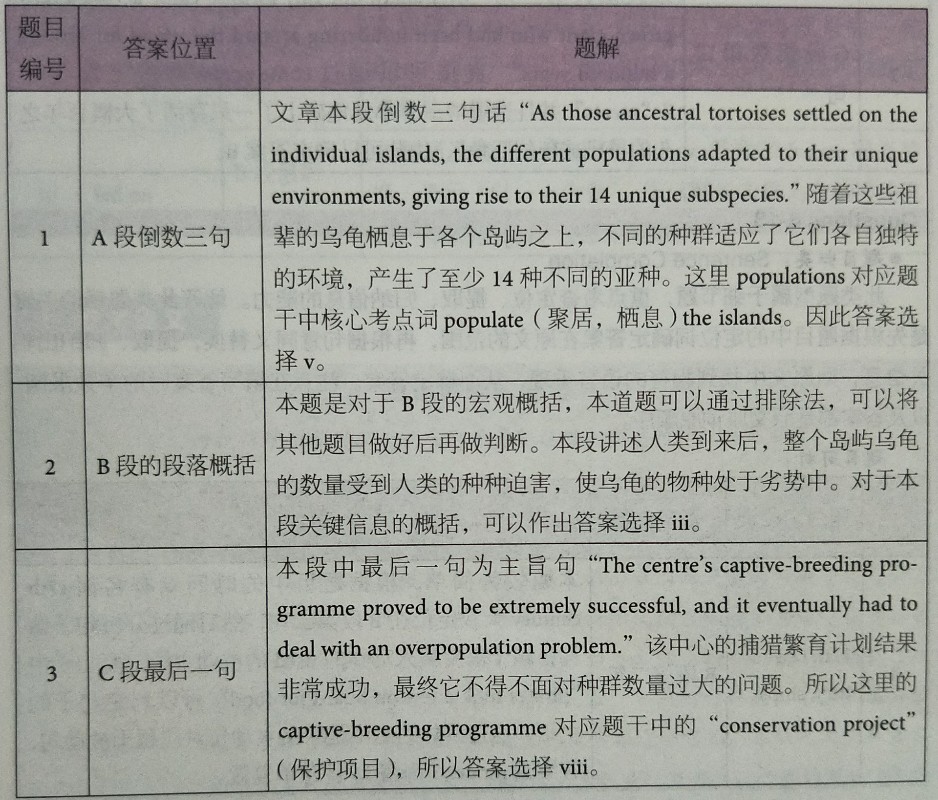 劍橋雅思12閱讀解析
