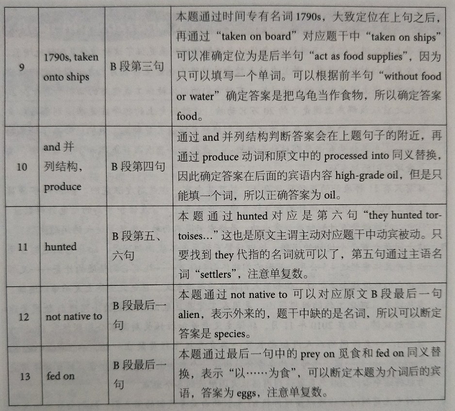 劍橋雅思12閱讀解析