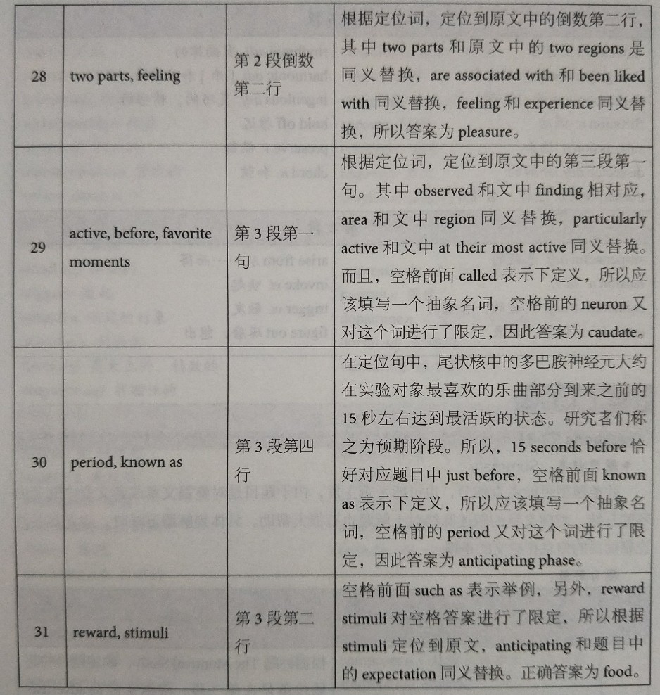 劍橋雅思12閱讀解析