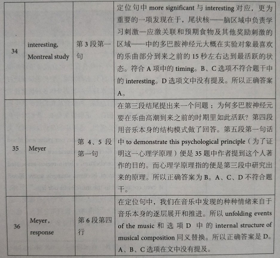 劍橋雅思12閱讀解析