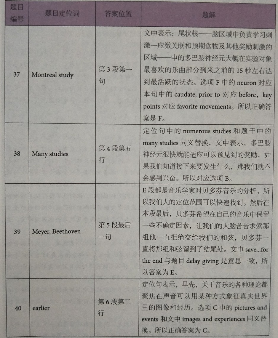 劍橋雅思12閱讀解析
