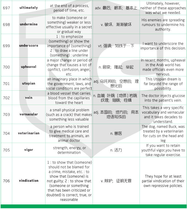 1500個SAT詞匯表