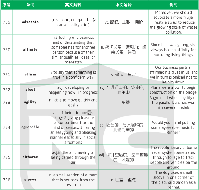 1500個SAT詞匯表
