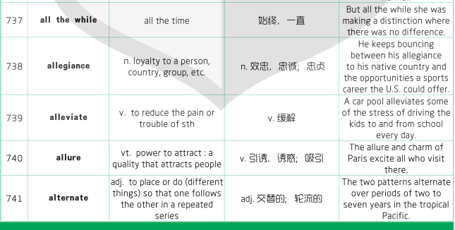 1500個SAT詞匯表