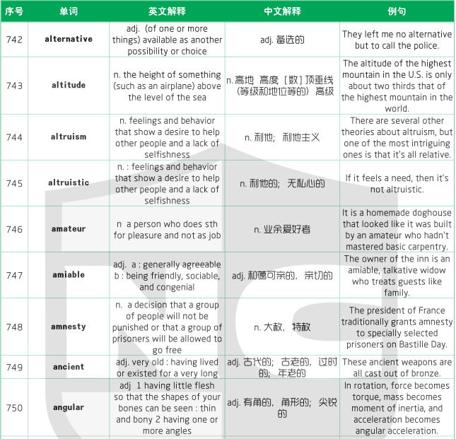 1500個SAT詞匯表