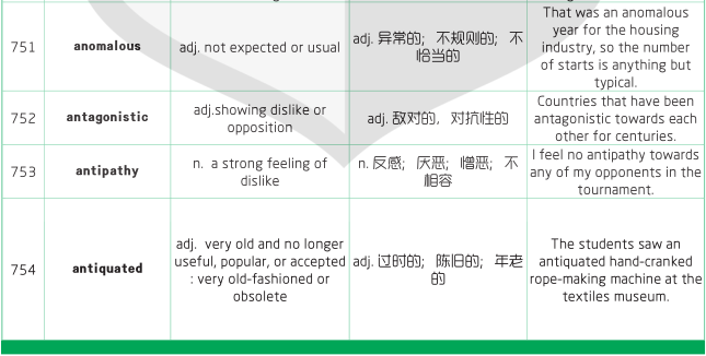 1500個SAT詞匯表