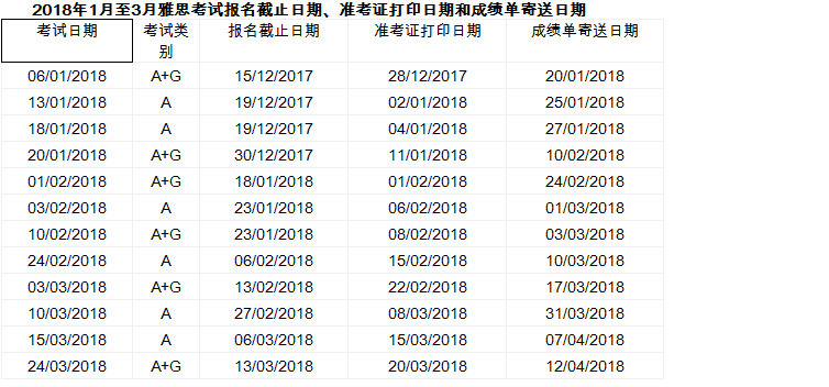 雅思考試日期