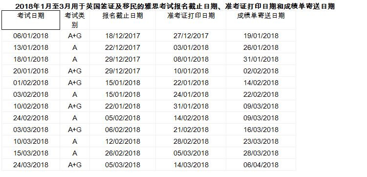 雅思考試日期