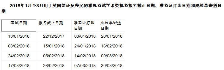 雅思考試日期