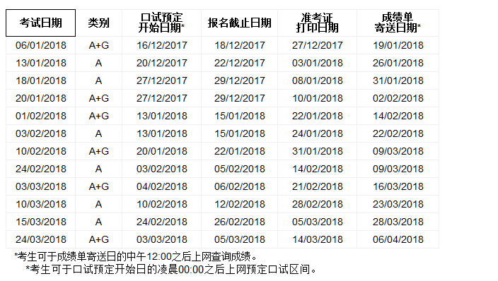 雅思考試口語預定時間