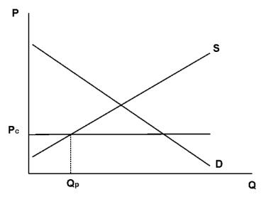 AP微觀經(jīng)濟(jì)學(xué)真題