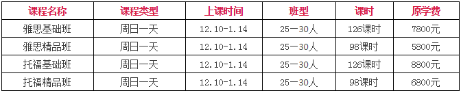 上海新航道課程
