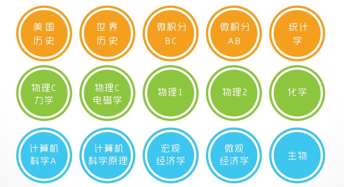 上海新航道AP開設課程