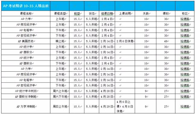 上海新航道AP課表