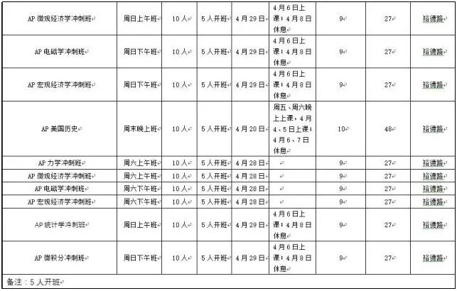 上海新航道AP課表2