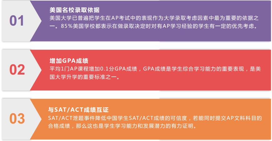 AP課程功能