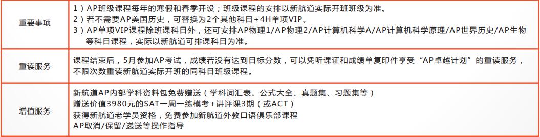 AP課程體系