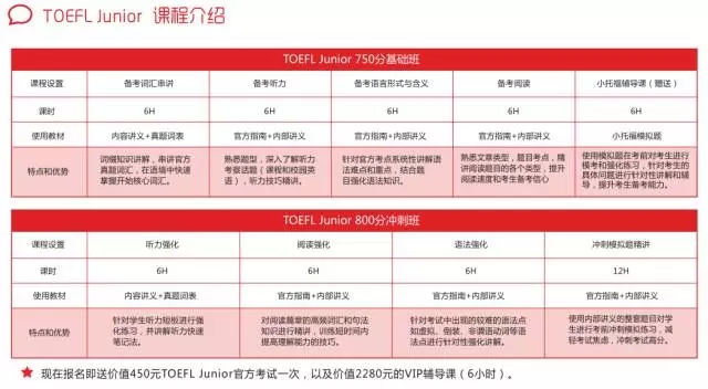 小托福課程