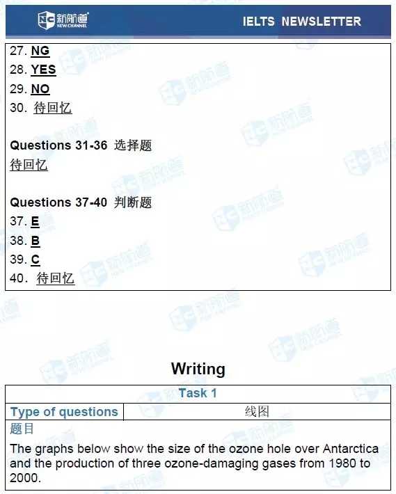 雅思機經考試回憶
