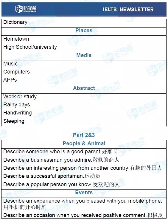 雅思機經考試回憶