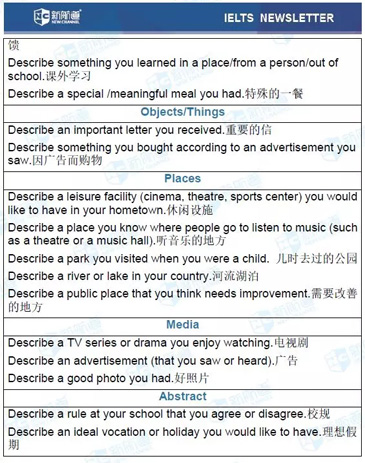 雅思機經考試回憶